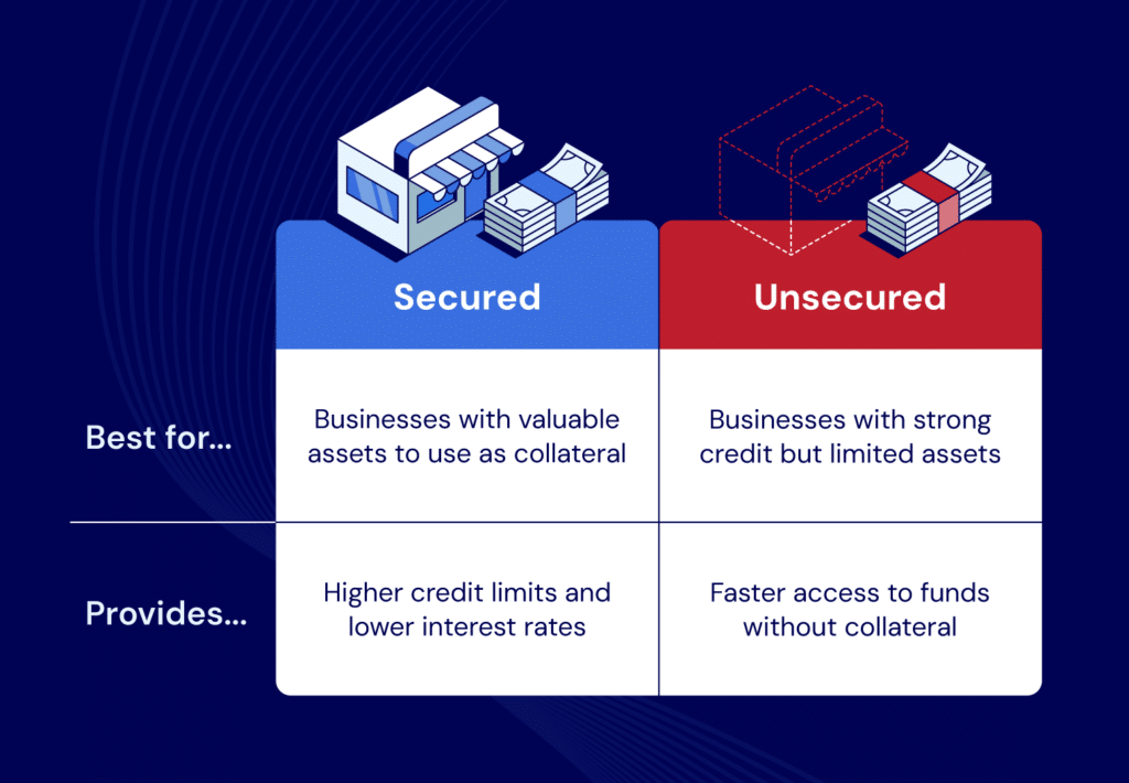 A table compares what secured and unsecured lines of credit are best for and their business benefits.