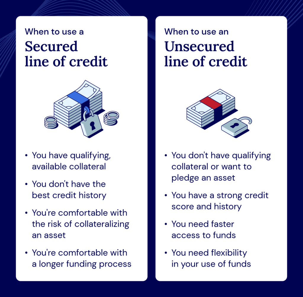 When to use a secured vs. unsecured line of credit depends on several factors like credit worthiness and available collateral.