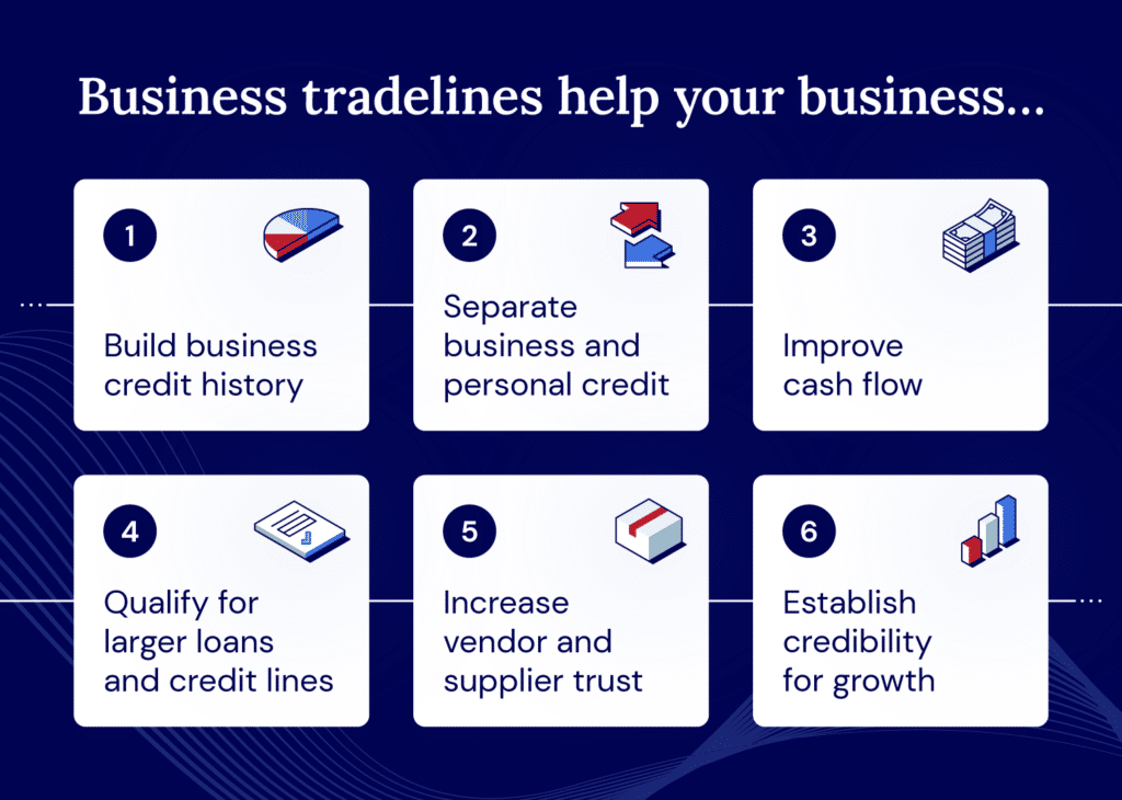 Business tradeline benefits include building credit history, improving cash flow, and more.