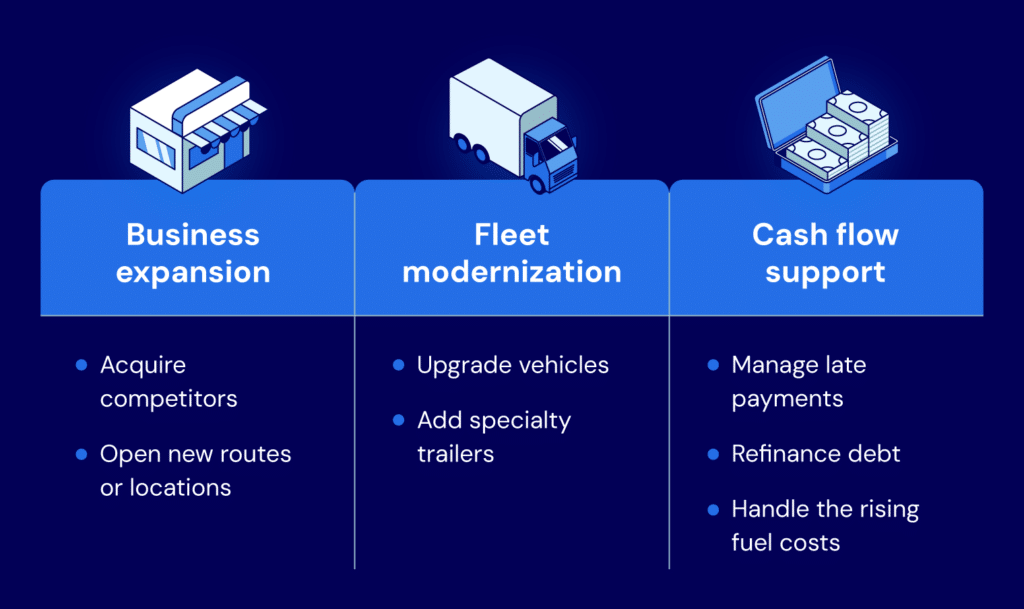 Use trucking business loans for expansion, modernization, and cash flow support.