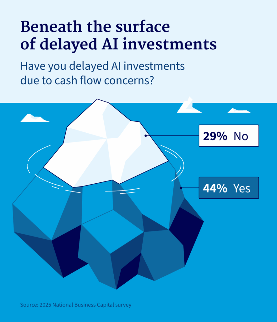 An iceberg showing what is beneath the surface of delayed AI investments.
