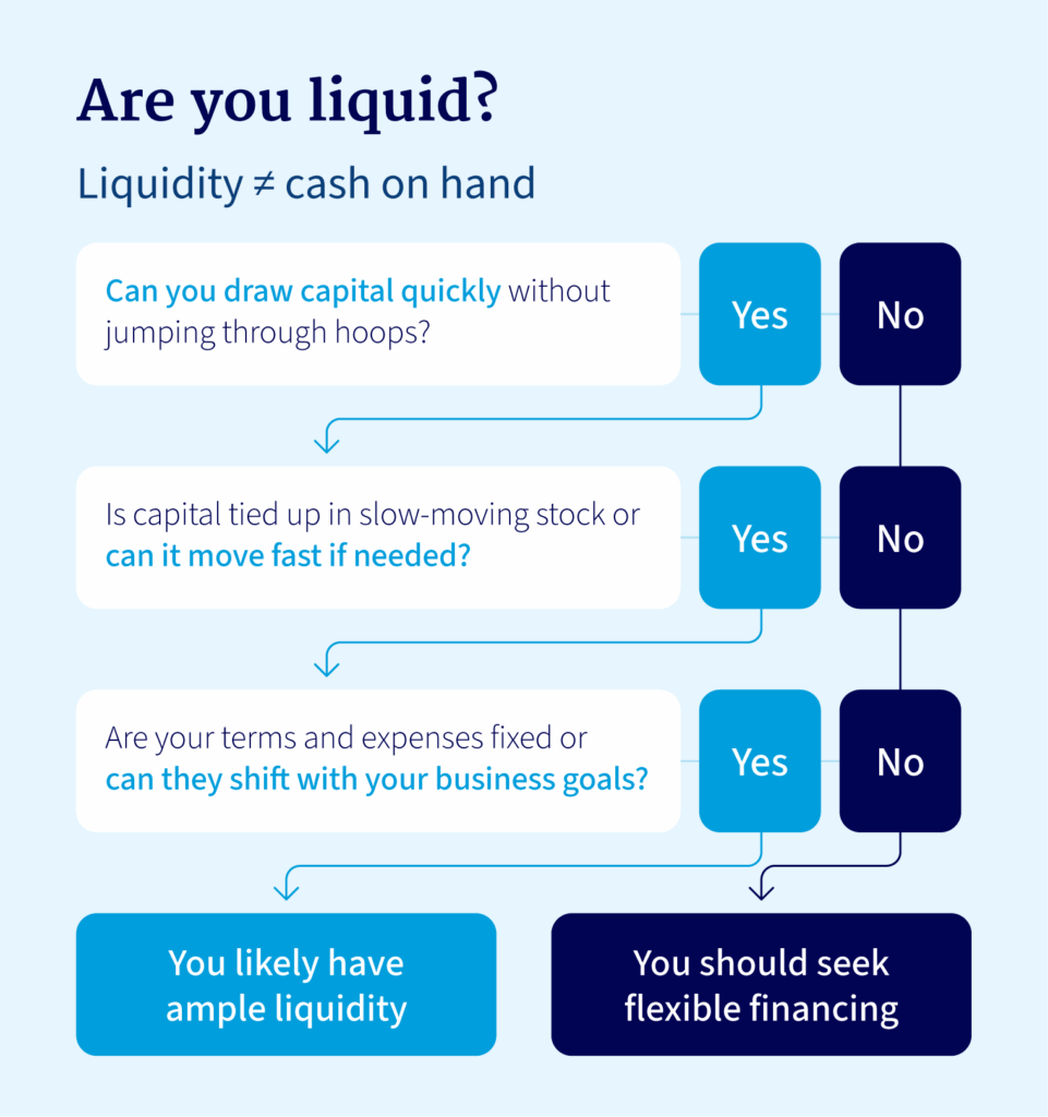 Three questions to determine whether or not you’re liquid.