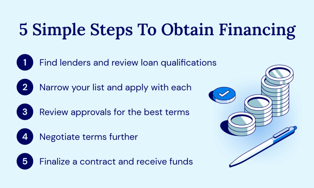 5 simple steps to obtain business financing