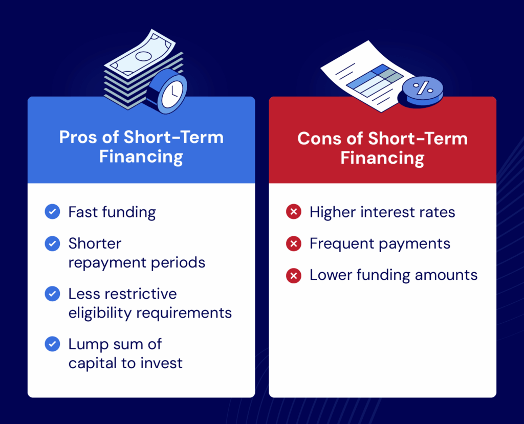 Using short-term financing has advantages and disadvantages like fast funding and higher interest rates, respectively